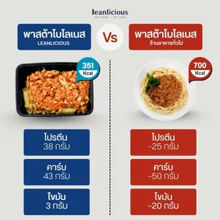 เซตพาสต้าพร้อมทาน Leanlicious ลีนลิเชียส อาหารคลีน อกไก่คลีน อร่อย เพื่อสุขภาพ โปรตีนสูง