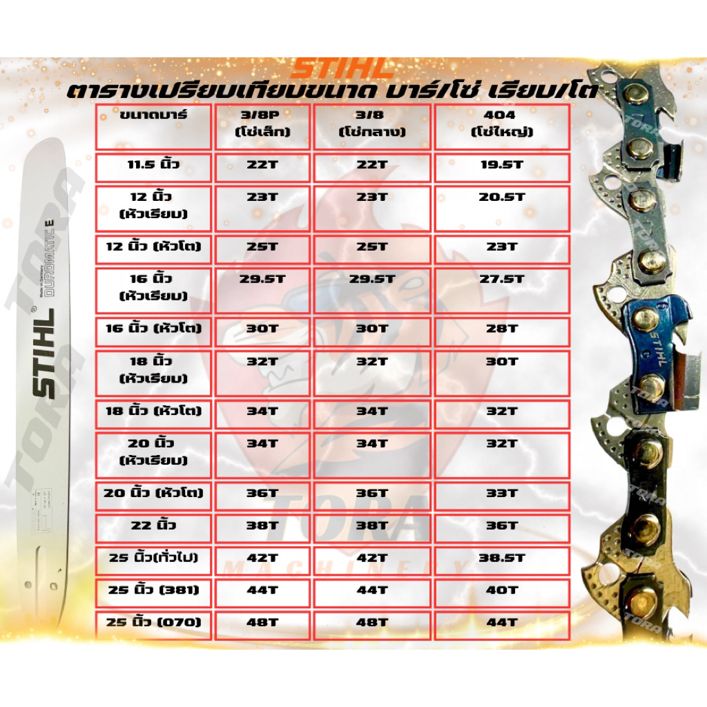 รูปภาพ 9