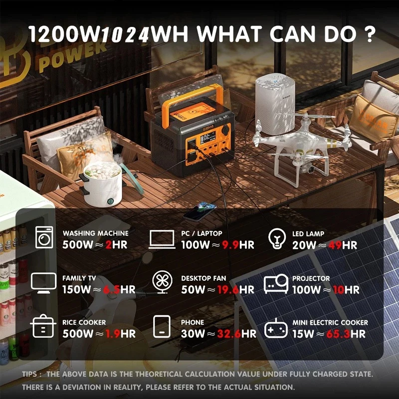 PBSOLAR Power Station Camping Power Box 320000mAh 1200w 1024wh เครื่องกำเนิดไฟฟ้าพลังงานแสงอาทิตย์แบบพกพา thumbnail 4