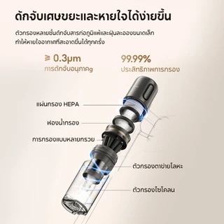 [HOT]Dreame X2 / R10 Cordless Stick Vacuum เครื่องดูดฝุ่นไร้สาย เทคโนโลยีไฟเขียวส่องฝุ่น แรงดูด 22KPa กำจัดขนสัตว์เลี้ยง