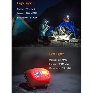 Aonijie Headlamp E4031 ไฟฉายคาดหัว เหมาะสำหรับวิ่งเทรล ตั้งแคมป์ มีแบบใช้แบตเตอรี่ และใช้ถ่าน AAA 180-200lm