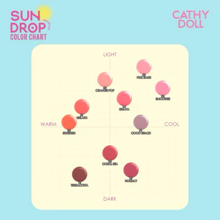 ส่งฟรี/มีไลฟ์ (1ชิ้น)Cathy Doll ซันดรอปเมลาบลัช เอสพีเอฟ50+ พีเอ++++ 6g เคที่ดอลล์