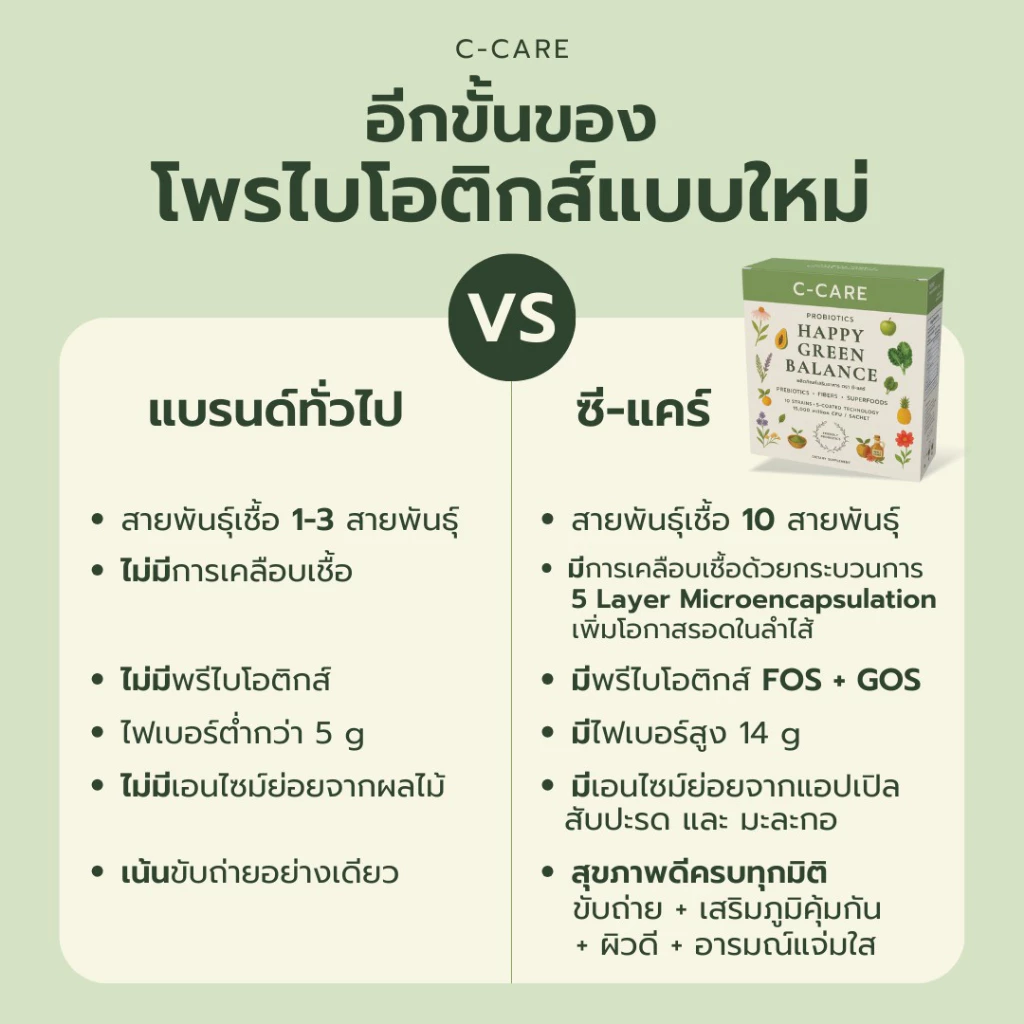 ซี-แคร์ โพรไบโอติกส์ ขนาดทดลอง (ซองเล็ก) thumbnail 7