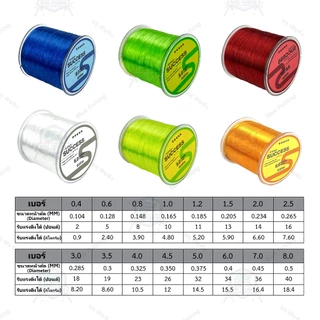 สายเอ็นตกปลา สายเอ็น สีเขียวอ่อน เหนียว ทน ยาว 500 เมตร สายไนล่อน Nylon สายโมโน (ร้านคนไทย ส่งไว) [ Blue Fishing ]