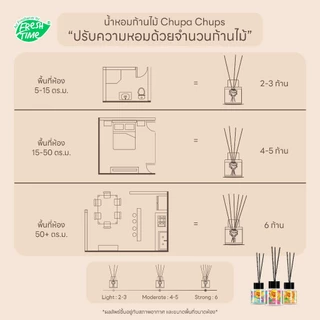 FreshTime X Chupa Chups ก้านไม้หอมปรับอากาศ ก้านไม้หอม ก้านไม้ กลิ่นผลไม้ 30ml.