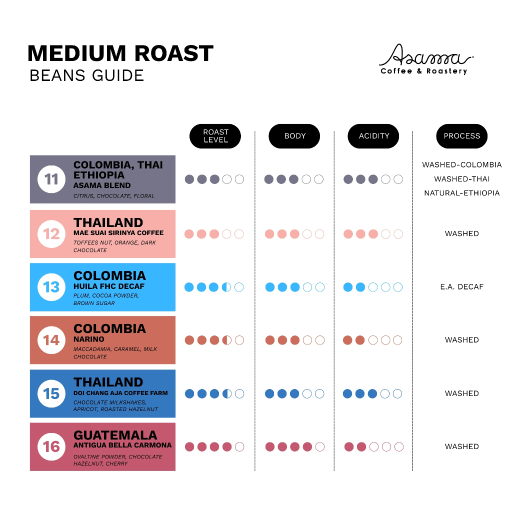 16. เมล็ดกาแฟคั่วกลาง Guatemala Bella Carmona 200 กรัม - รูปที่ 3