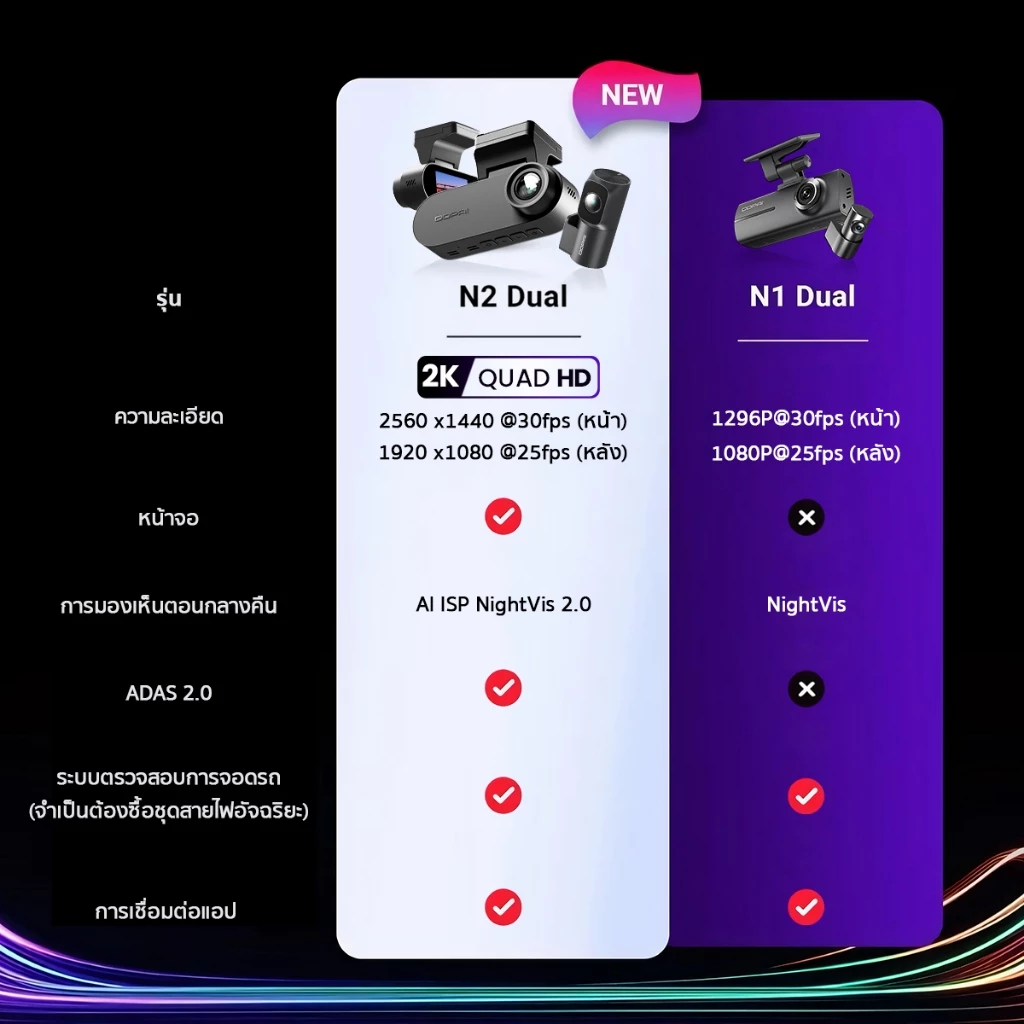 [พร้อมส่ง] DDPAI N2 Dual Dash Cam กล้องติดรถยนต์ 2K+1080P จอแสดงผล IPS ขนาด 1.9 นิ้ว ซุปเปอร์คาปาซิเตอร์ ADAS 2.0 thumbnail 3