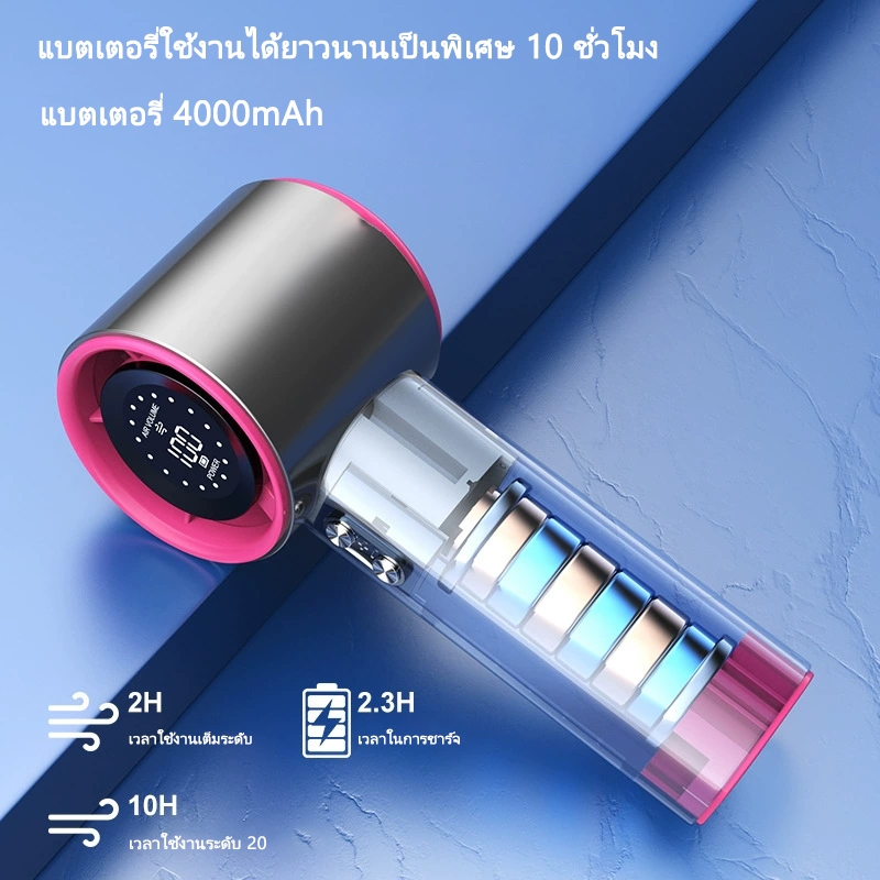 Pensouth S001พัดลมพกพา พัดลมมือถือ usb 100 ระดับ มอเตอร์แรงสูง ใช้งานกลางแจ้งปลอดภัย【รับประกัน 1 ปี】 รูปที่ 2