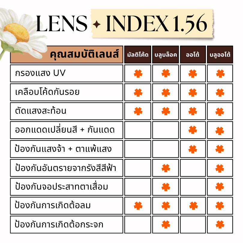 กรอบแว่นตา POLO CLUB แว่นตามินิมอล ดีไซน์สวยหรู น้ำหนักเบา แข็งแรง มีบริการตัดเลนส์สายตา แว่นกรองแสง แว่นสายตา 1252 - รูปที่ 3