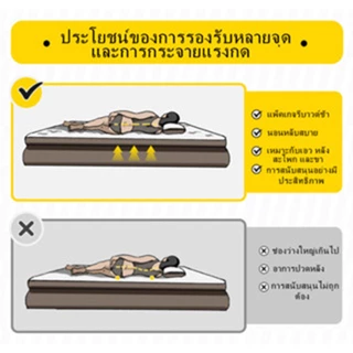ที่นอนเป่าลม ขนาด เตียงเป่าลม ที่นอนแคมป์ปิ้ง สีน้ำเงิน Flocked Air Bed ที่นอนเป่าลม 2 3 4.5 5 6ฟุต