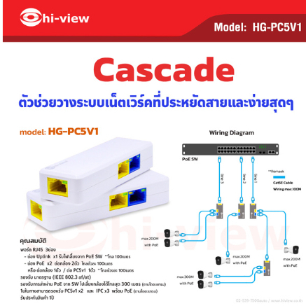 Hi-View HG-PC5V1 อุปกรณ์แปลงภาพกล้อง IP รองรับ PoE ใช้ได้กับ NVR/Switch ประกัน 1 ปี