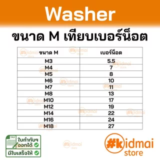 [ร้านไทย] [100 ตัว] Nylon Washer M2-M14 แหวนรองน๊อต ไนล่อน diy พลาสติก Plastic แหวนอีแป๊ะ ขาว ดำ