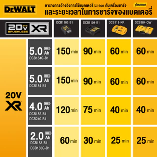 DEWALT DCB184-B1 แบตเตอรี่ 20V 5.0Ah สำหรับเครื่องมือ 20V│รับประกัน 1 ปี