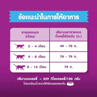 [ล็อตใหม่] Whiskas อาหารแมว วิสกัส จูเนียร์ ลูกแมว ปลาทู ปลาทะเล บำรุงขน เสริมภูมิ ทานง่าย ส่งด่วน ขนาด 1.1 kg