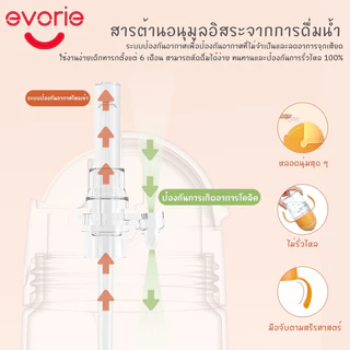 Evorie Tritan แก้วหัดดื่ม แก้วน้ําหัดดูด 360° Silicone Straw-ขวดน้ำเด็ก Baby Sippy Cup 200ml ทนต่อการตก BPA Free