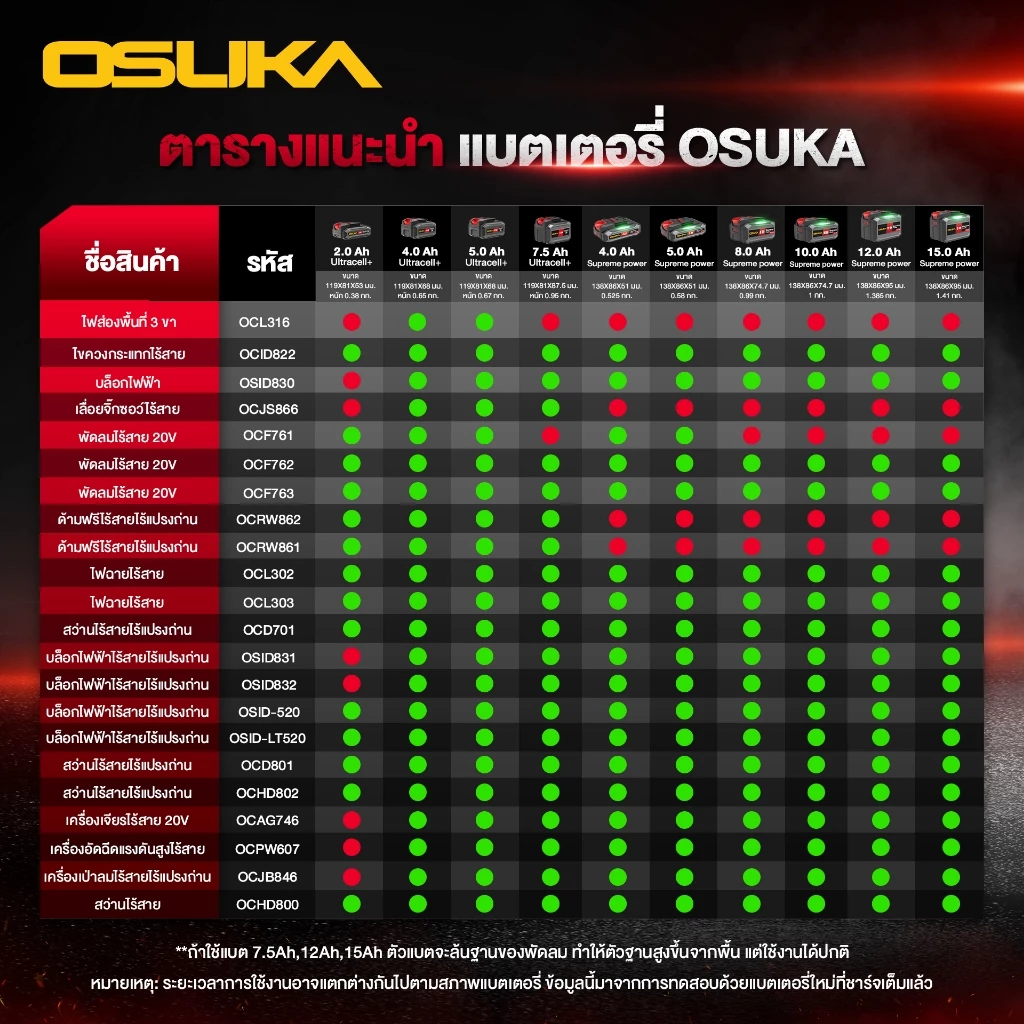 OSUKA แบตเตอรี่ 4.0Ah รุ่น OCB-204 thumbnail 5
