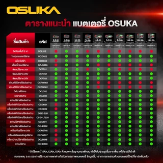 💥แท้ ส่งด่วน💥 OSUKA สว่านไร้สาย 20V OCD801-D1 OCD801-N OCHD802-D2 OCHD800-D1 สว่านไฟฟ้า 3ระบบ สว่านกระแทก สว่านแบต สว่าน