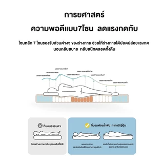 【ต้องซื้อ】Mattress ที่นอนเมมโมรี่โฟมพับได้ 3ตอน เก็บสะดวก สัมผัสแน่นหนา6นิ้วไม่ปวดหลังวางพื้นได้ยืดหยุ่นสูง