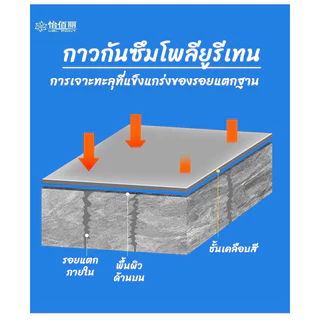 YBL กาวทากันซึม กาวน้ำโพลียูรีเทน ทากันน้ำโดยเคลือบเป็นฟิล์มบางๆ ป้องกันน้ำรั่วซึมอย่งมีประสิทธิภาพ