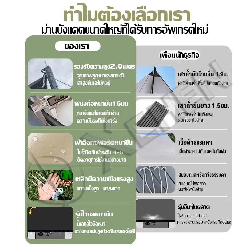 ทาร์ป ฟลายชีท กางเต็นท์ เคลือบกาวดำ 3x5/4.5x4.5/5.3x4.5 thumbnail 3