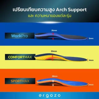 แผ่นรองเท้า เหมาะกับการเล่นกีฬา ออกกำลังกาย ERGOZO รุ่น Sportmax JF-1011