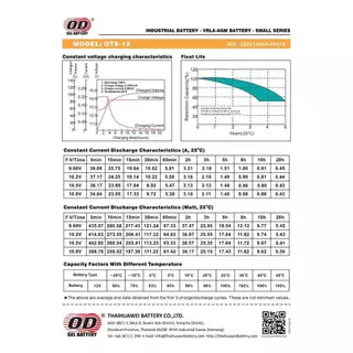 🛵มีส่งด่วน💨 OD Battery ขนาด 12V 9Ah รับประกันสินค้า 1 ปี สำหรับเครื่องสำรองไฟฟ้า UPS เสียภายใน 30 วัน เปลี่ยนตัวใหม่