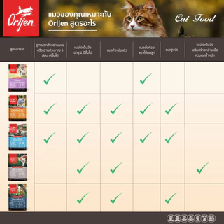 Orijen โอริเจน อาหารแมว ซูเปอร์พรีเมี่ยม รวมทุกสูตร ทุกสายพันธ์ุ ขนาด 1.8 กิโลกรัม
