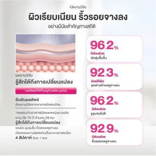 CHAME' Collagen Dipeptide Complex คอลลาเจนไดเปปไทด์ จากญี่ปุ่น 15,000 mg. แอสต้าแซนธิน ช่วยลดเลือนริ้วรอย