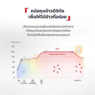 Tefal หม้อหุงข้าวไฟฟ้า กำลังไฟ 750 วัตต์ ความจุ 1.8 ลิตร รุ่น RK732166 -White