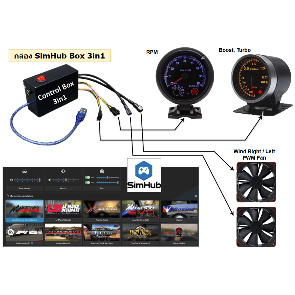 เกม รถแข่ง Sim Racing กล่องควบคุม 3in1 SimHub ต่อ Gauge วัดรอบ RPM , วัด Boost , พัดลม Wind Simulato
