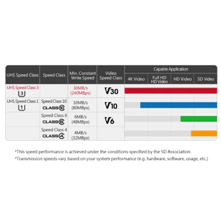 Apacer micro SDHCSDXC UHS-I U1 V10 A1 (R100 MBs) ประกันศูนย์ 5 ปี