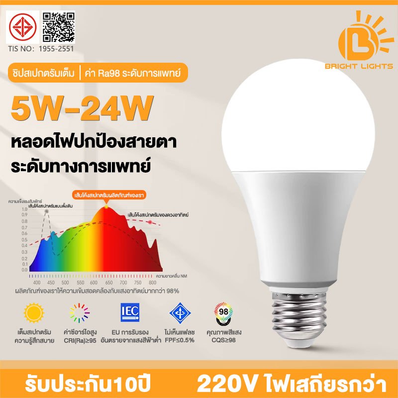 หลอดไฟ LED E27 แสงสีขาว หลอดไฟขั้วเกลียว 5W 9W 12W 15W 18W 24W หลอดไฟประหยัด LED HighBulb หลอดไฟบ้าน – โปรปัง