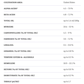 ฮอปส์ Cascade (US) PELLET HOPS (T90) โดย Yakima Chief Hops | ทำเบียร์ Homebrew