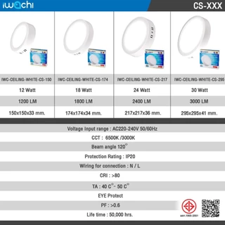 IWACHI โคมดาวน์ไลท์ ติดลอย ถนอมสายตา ทรงกลม ไดร์เวอร์รวม 12W 18W 24W 30W แสงขาว แสงวอร์ม