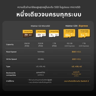 Maktar microSD Express Card การ์ดความเร็วสูง ใช้กับ Nintendo Switch 2ได้