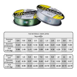 สายเอ็นตกปลายี่ห้อ Wildpro ความยาว 100 เมตร เหนียว นุ่ม จมน้ำไว สายไม่หงิกงอ