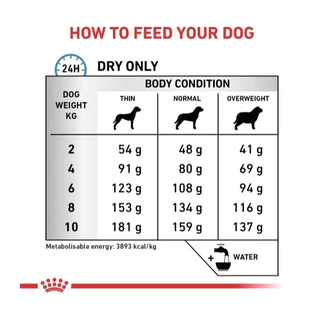 Royal Canin Vet Dog 3.5 kg Hypo Small Dog ภาวะภูมิแพ้อาหาร (เม็ดเล็ก)