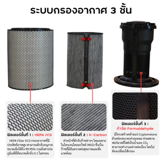 ถูกสุด✅ ไส้กรอง เครื่องฟอกอากาศ Dyson BP03 BP04 BP06 รุ่น Dyson Purifier Big+Quiet ไส้กรองฝุ่น PM2.5 กลิ่น VOC