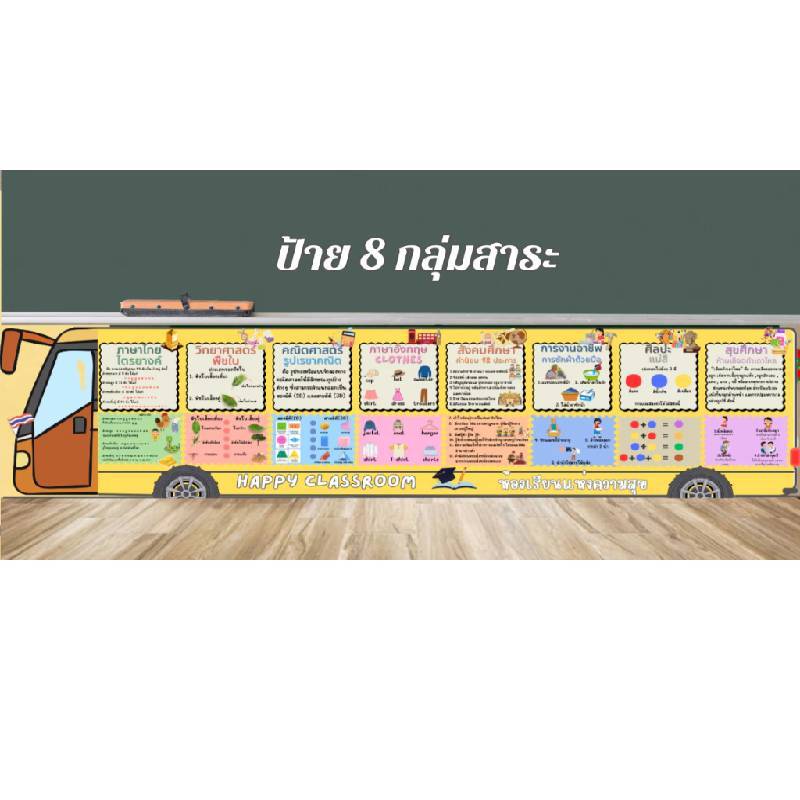 ไวนิล 8 กลุ่มสาระ | ป้ายไวนิลการศึกษา ติดห้องเรียน ป้ายสื่อการเรียนรู้ ขนาดเลือกได้