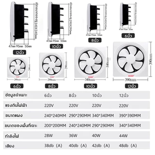 พัดลมดูดอากาศติดผนัง 220V ขนาด 6/8/10/12 นิ้ว เสียงเงียบ พร้อมสายไฟและสวิตช์ พร้อมสายไฟและสวิตช์