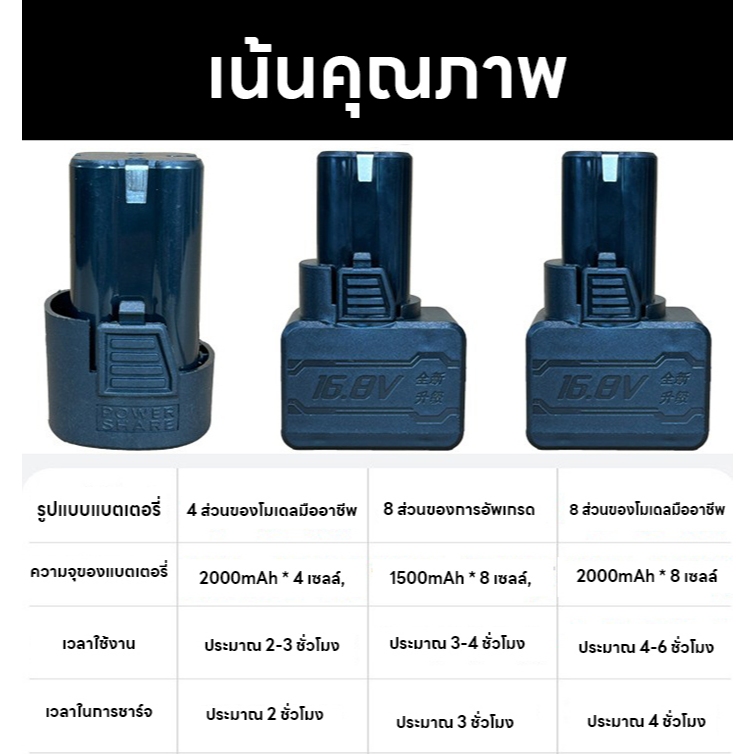 【ร้านไทย】สว่าน แบตสว่านไร้สาย แบตเตอรี่ 24V Lithium-ion Battery แบตลิเธียมไอออน ทรงสี่เหลี่ยม - รูปที่ 5