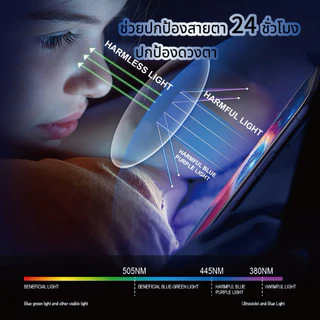 ฟิล์มกระจกด้านสำหรับ IPAD-AG การแตกกลางรอย กันน้ำ ใช้งานง่ายมาก For IPAD Air 3/4/5/6/7/8 Gen7 /8 /9 Gen10 Gen11 M2-M4