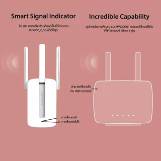 ACCESS POINT (แอคเซสพอยต์) MERCUSYS (MW300RE) 300Mbps WI-FI RANGE EXTENDER ประกัน 3 ปี *ของแท้ 100% by MERCUSYS*