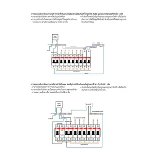 ABB SH201-C40 เซอร์กิตเบรกเกอร์ CB 1 โพล 6kA ขนาด 10A ถึง 40A