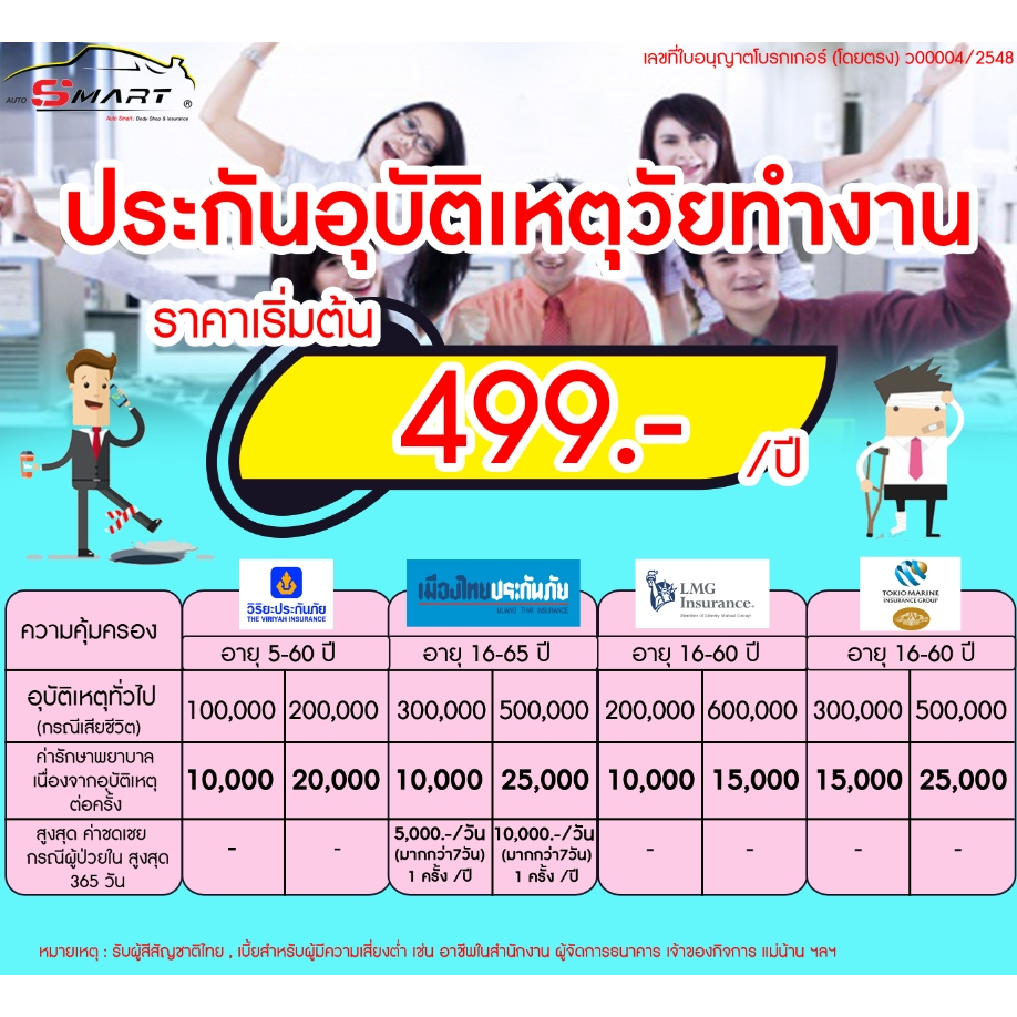 ประกันอุบัติเหตุ วัยทำงาน เริ่มต้น 499.-ต่อปี ประกันอุบัติเหตุ คนทำงาน ราคาดี ไม่มีบวกเพิ่ม