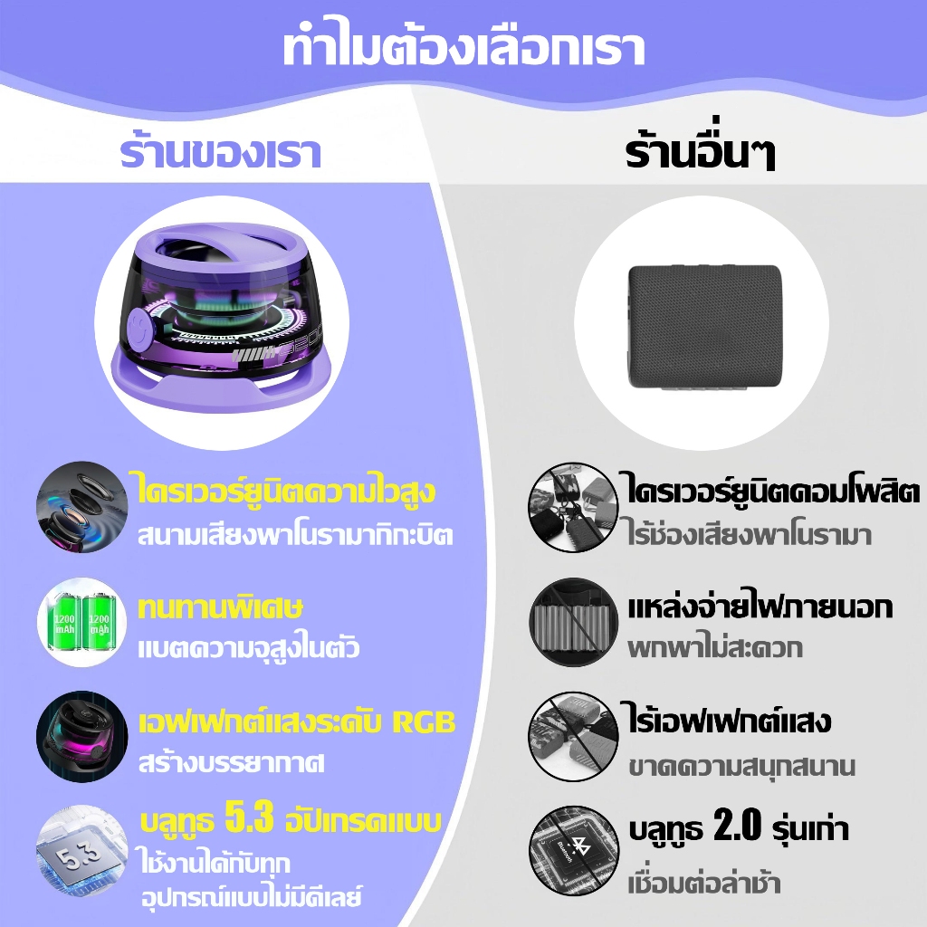 ซื้อ1แถม1 ลำโพงบลูทูธ เชื่อมต่อบลูทูธ5.3 คุณภาพเสียงไร้เสีย แม่เหล็กดูด + ขายึด กันน้ำIPX7 ลำโพงพกพา ลำโพงบลูทูธไร้สาย ราคา ถูกที่สุด ดีลบีเคเค แกลเลอรีภาพที่ 4