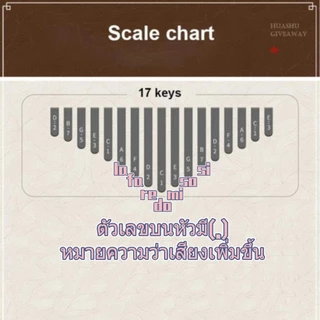 （ส่งโน้ตเพลงและถุง）คาลิมบา โปร่งใส คีย์เปียโนนิ้วหัวแม่มือนิ้ว มี8/17เสียง ใช้งานง่ายเหมาะสำหรับมือใหม่