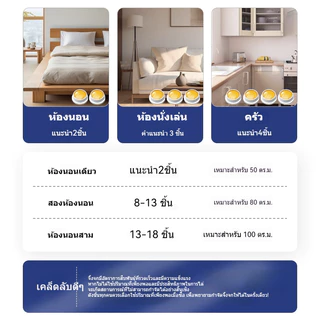 🦎ครีมกำจัดจิ้งจก Lizard Killer ไล่จิ้งจกแบบถาวร 8 ชิ้น/กล่อง ออกฤทธิ์ยาวนาน ปลอดภัยต่อคนและสัตว์เลี้ยง