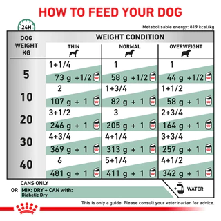 (12 กระป๋อง) Royal Canin Diabetic Dog Can แบบกระป๋อง สำหรับสุนัข โรค เบา หวาน 410 g.