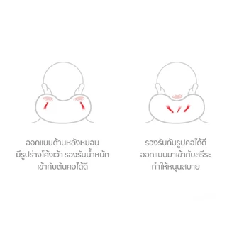 หมอนรองคอ Memory foam หมอนรองคอแบบพกพา ง่ายต่อการพกพา น้ำหนักเบา หมอนเดินทาง U